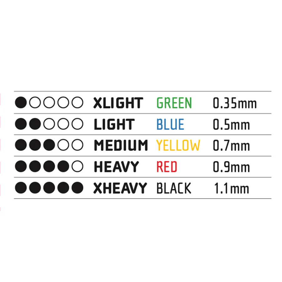 UP Resistance Loop Bands Set of 5